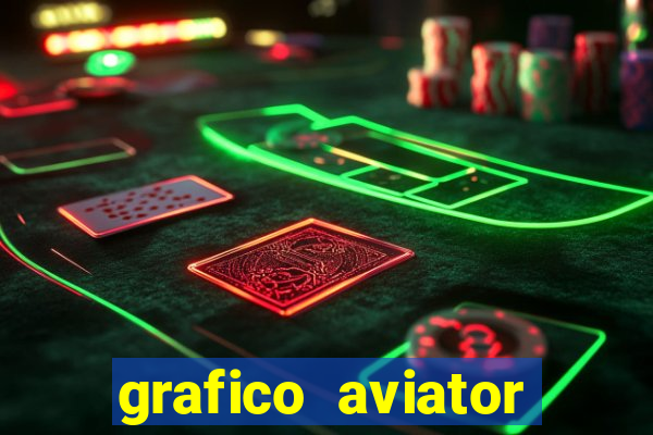 grafico aviator estrela bet